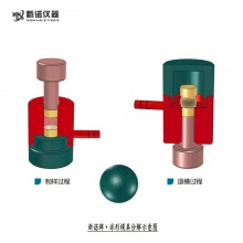 新諾牌 球形模具系列，球型模具，球形柱體模具，Ф3-20mm