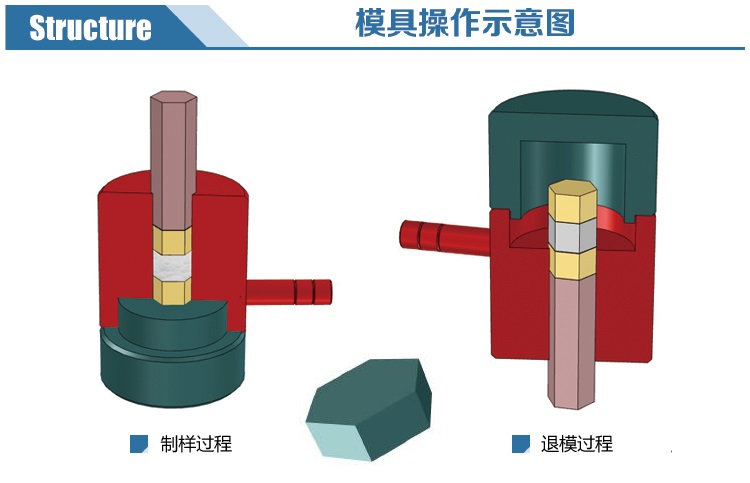 多角形模具操作示意圖