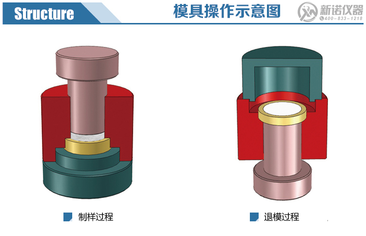 熒光專用鋼環模具操作示意圖