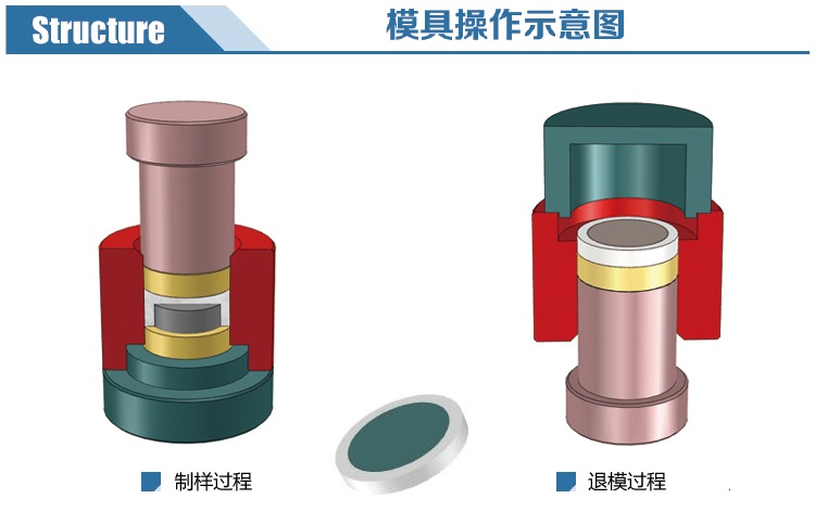 新諾硼酸模具分解示意圖