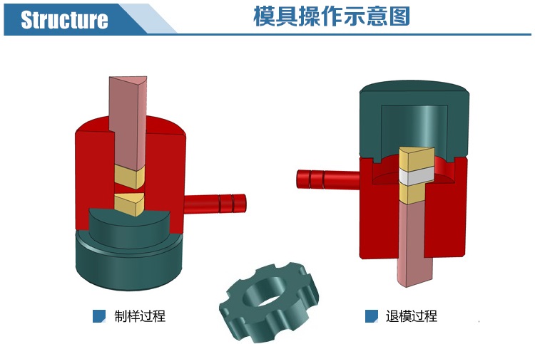 新諾特殊形狀模具提示圖