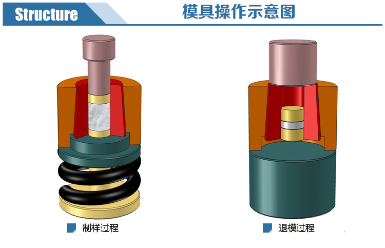 雙向加壓模具示意圖