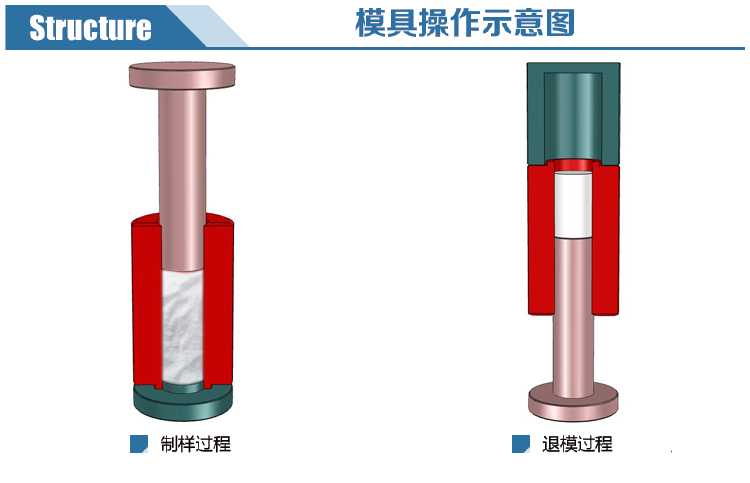 圓柱形加高模具分解圖