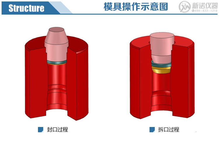 新諾封口模具分解示意圖