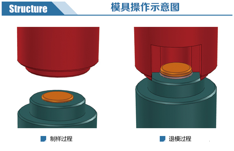 新諾紐扣電池拆口模具分解圖