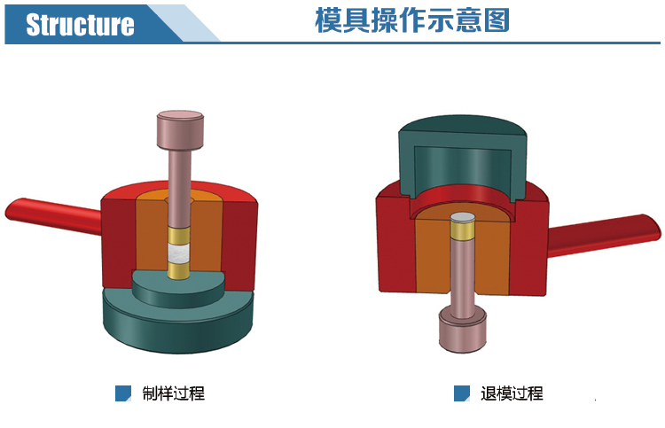 電加熱模具分解圖