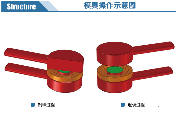 定量平板模具分解圖