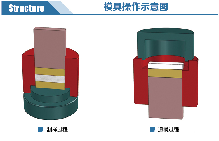 新諾普通方形模具分解圖