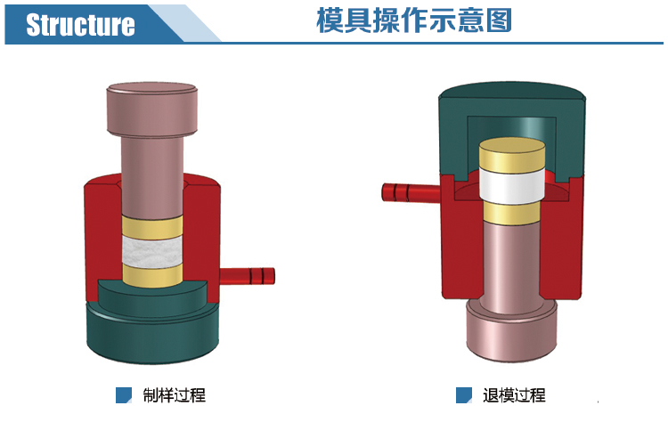 新諾圓柱型模具分解圖示