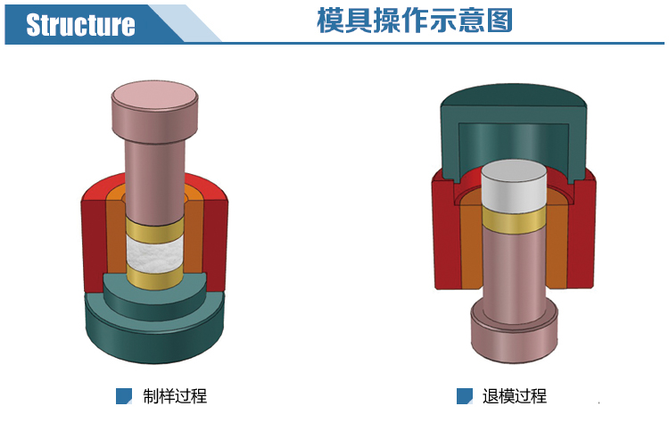 新諾硬質合金模具分解圖