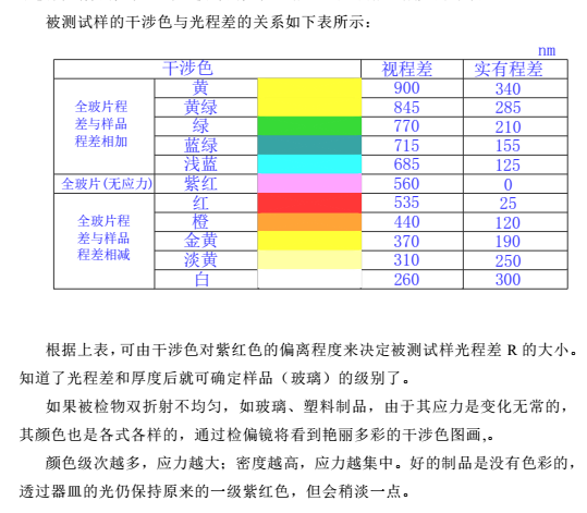 WYL-3應(yīng)力儀顏色對比圖