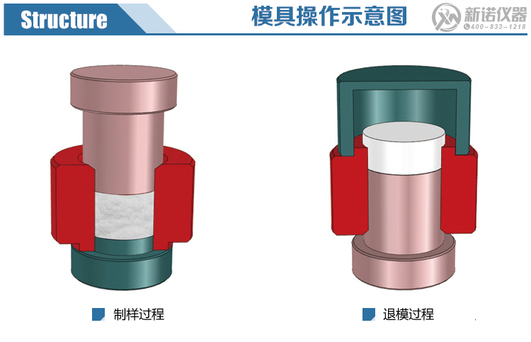 新諾大規格圓形模具操作示意圖