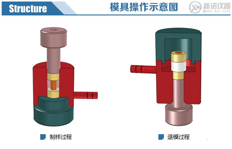 新諾環形模具示意圖