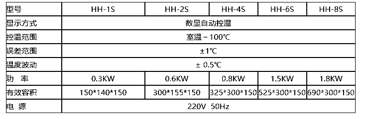 數顯恒溫水浴箱參數.jpg