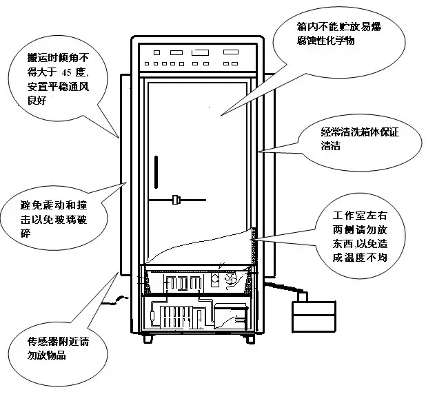 生化培養箱的小科普.webp.jpg